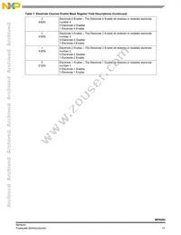 MPR084QR2 Datasheet Page 13