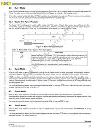 MPR084QR2 Datasheet Page 15