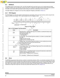 MPR084QR2 Datasheet Page 20