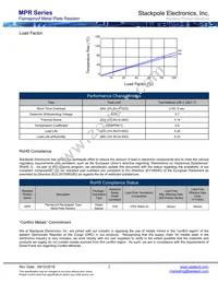 MPR3JBR100 Datasheet Page 2