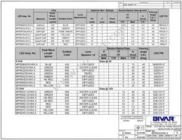 MPR5BWCW6.0 Datasheet Page 4