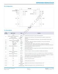 MPRM48NH480M250A00 Datasheet Page 3