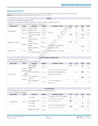 MPRM48NH480M250A00 Datasheet Page 10