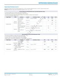 MPRM48NH480M250A00 Datasheet Page 15