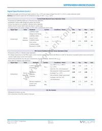 MPRM48NH480M250A00 Datasheet Page 16