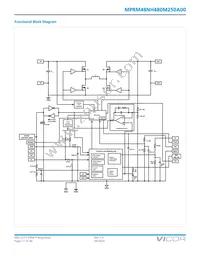 MPRM48NH480M250A00 Datasheet Page 17