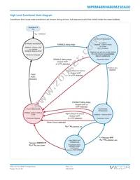 MPRM48NH480M250A00 Datasheet Page 18