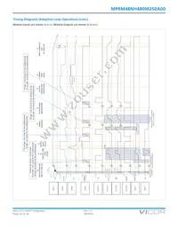 MPRM48NH480M250A00 Datasheet Page 20