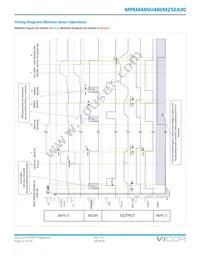 MPRM48NH480M250A00 Datasheet Page 21