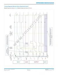 MPRM48NH480M250A00 Datasheet Page 22