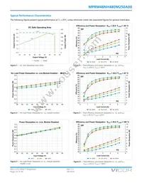 MPRM48NH480M250A00 Datasheet Page 23