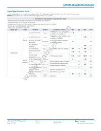 MPRM48NT480M500A00 Datasheet Page 14