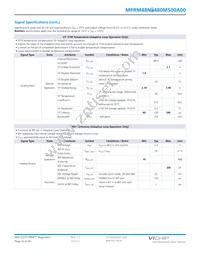 MPRM48NT480M500A00 Datasheet Page 15