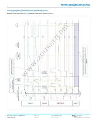 MPRM48NT480M500A00 Datasheet Page 23