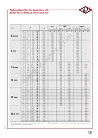 MPRY2W2150FG00MSSD Datasheet Page 6