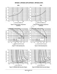 MPS751ZL1 Datasheet Page 6