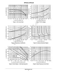 MPSA28RLRP Datasheet Page 3