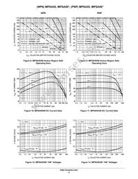 MPSA55 Datasheet Page 4