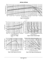 MPSA63RLRAG Datasheet Page 3