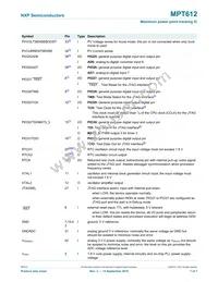 MPT612FBD48 Datasheet Page 7