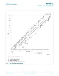 MPT612FBD48 Datasheet Page 23