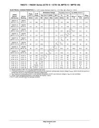 MPTE-5RL4G Datasheet Page 3