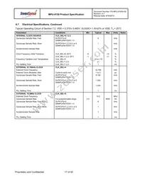 MPU-9150 Datasheet Page 17