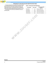 MPX2050GSX Datasheet Page 6