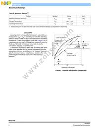 MPX2100GVP Datasheet Page 4