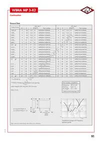 MPX21W1220FA00MSSD Datasheet Page 2