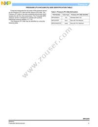 MPX2200D Datasheet Page 5