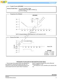 MPX4080D Datasheet Page 5