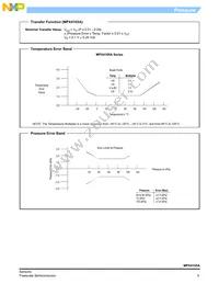 MPX4105A Datasheet Page 5