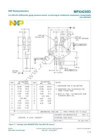 MPX4250D Datasheet Page 7