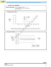 MPX4250GP Datasheet Page 5