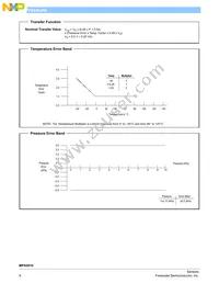 MPX5010DP1 Datasheet Page 6