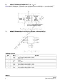 MPX5100GSX Datasheet Page 4