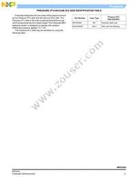 MPX5500D Datasheet Page 5