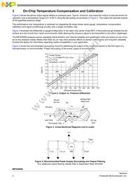 MPX5999D Datasheet Page 4