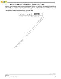 MPX5999D Datasheet Page 5