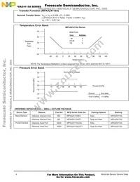 MPXAZ4115AC6U Datasheet Page 4