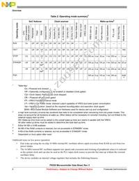 MPXD2020VVU125 Datasheet Page 8