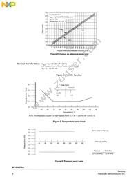 MPXH6250A6T1 Datasheet Page 6