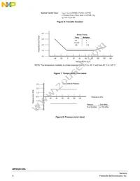 MPXHZ6130AC6U Datasheet Page 6