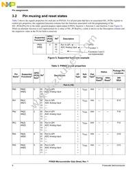 MPXN2120VMG116 Datasheet Page 8