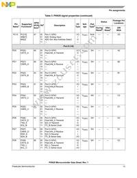 MPXN2120VMG116 Datasheet Page 13