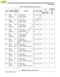 MPXN2120VMG116 Datasheet Page 15