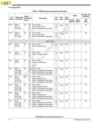 MPXN2120VMG116 Datasheet Page 16