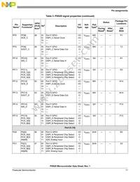 MPXN2120VMG116 Datasheet Page 17