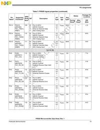 MPXN2120VMG116 Datasheet Page 19